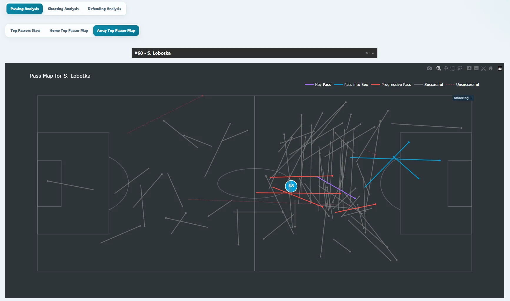 Stanislav Lobotka pass map against Genoa, showing numerous connections through central areas