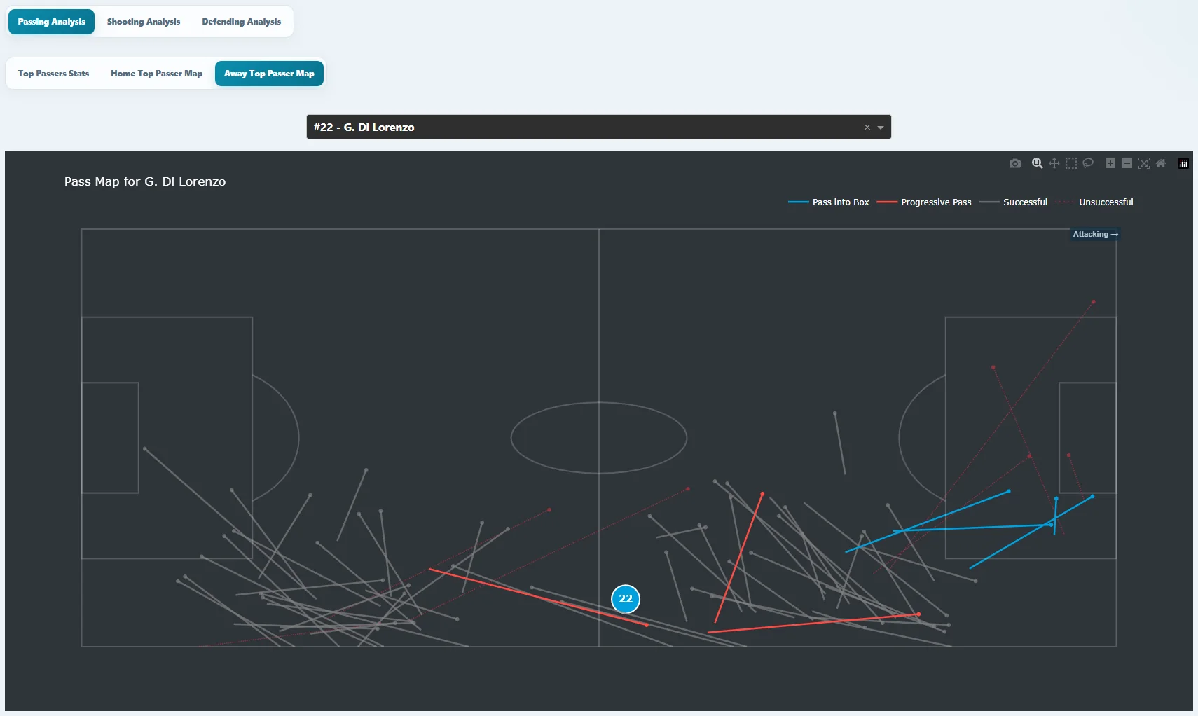 Giovanni Di Lorenzo pass map against Genoa, showing progression and passes towards the box mainly from the right