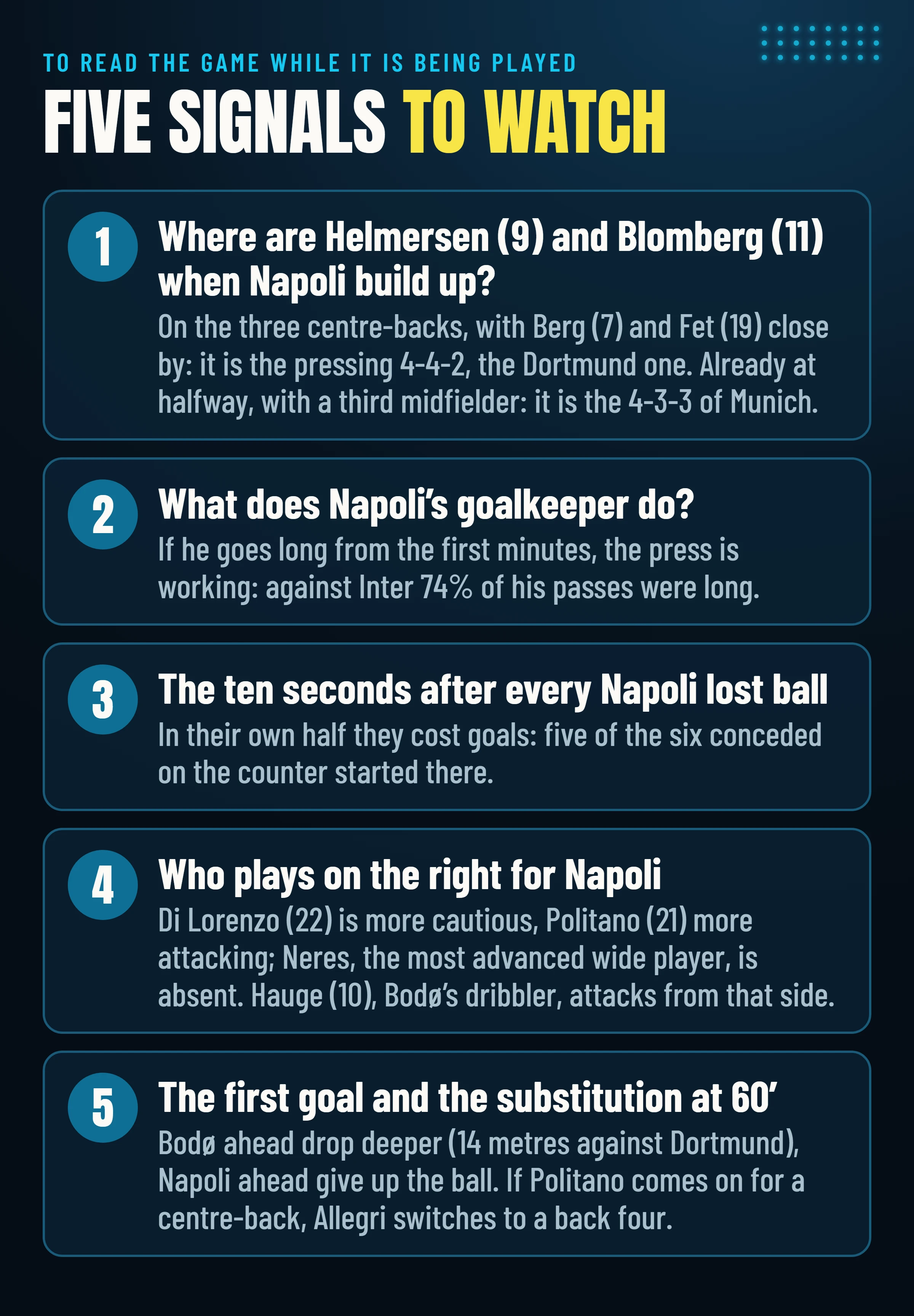 The five signals to watch in Napoli–Bodø/Glimt: where Bodø’s strikers are when Napoli build up, what the goalkeeper does, the ten seconds after every lost ball, who plays on the right for Napoli, the first goal and the substitution at 60′.