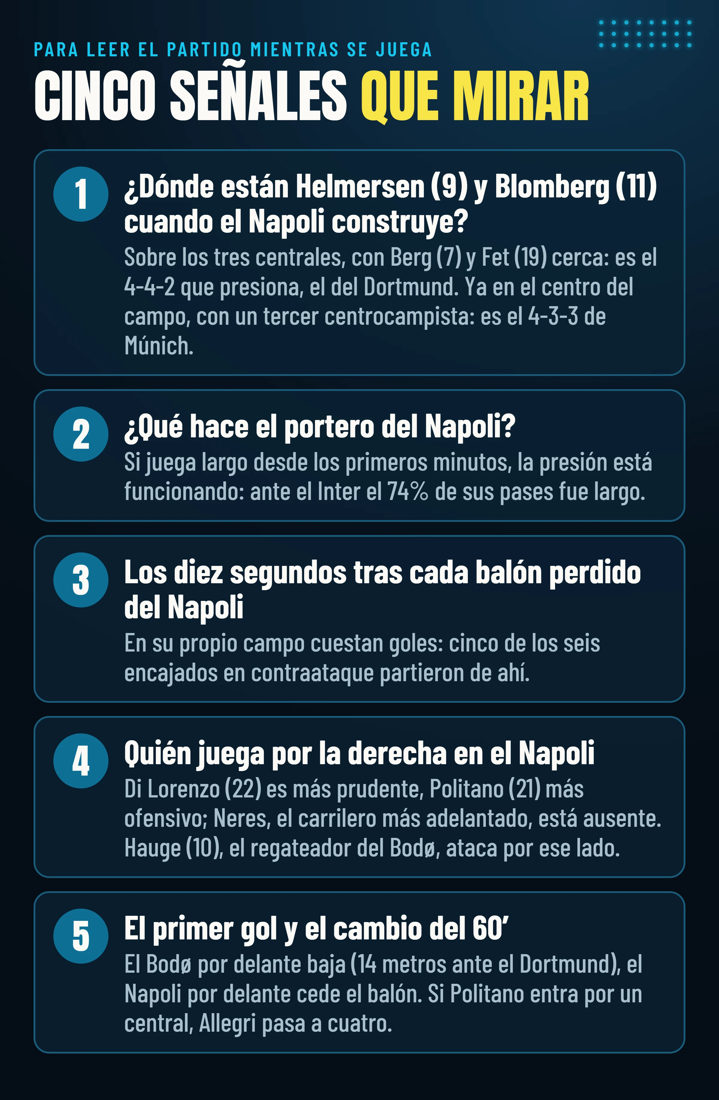 Las cinco señales que mirar en Napoli–Bodø/Glimt: dónde están los delanteros del Bodø cuando el Napoli construye, qué hace el portero, los diez segundos tras cada balón perdido, quién juega por la derecha en el Napoli, el primer gol y el cambio del 60′.