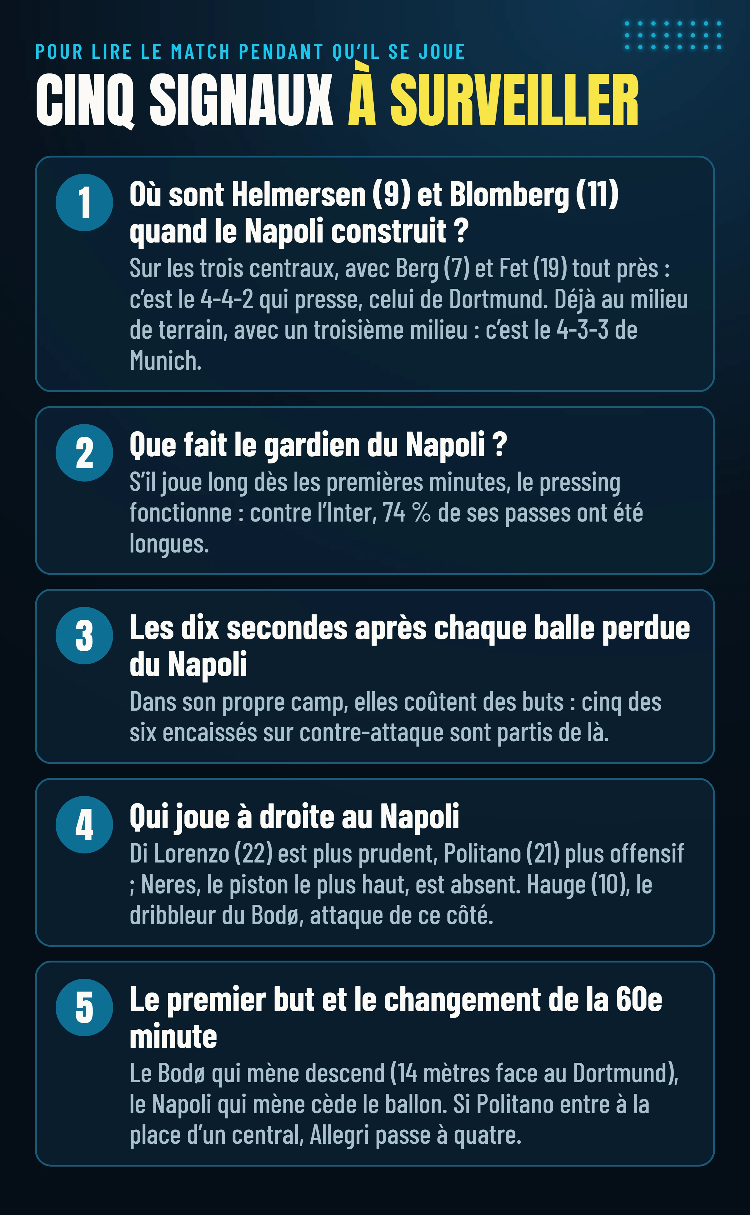 Les cinq signaux à surveiller dans Napoli–Bodø/Glimt : où sont les attaquants du Bodø quand le Napoli construit, ce que fait le gardien, les dix secondes après chaque balle perdue, qui joue à droite au Napoli, le premier but et le changement de la 60e minute.