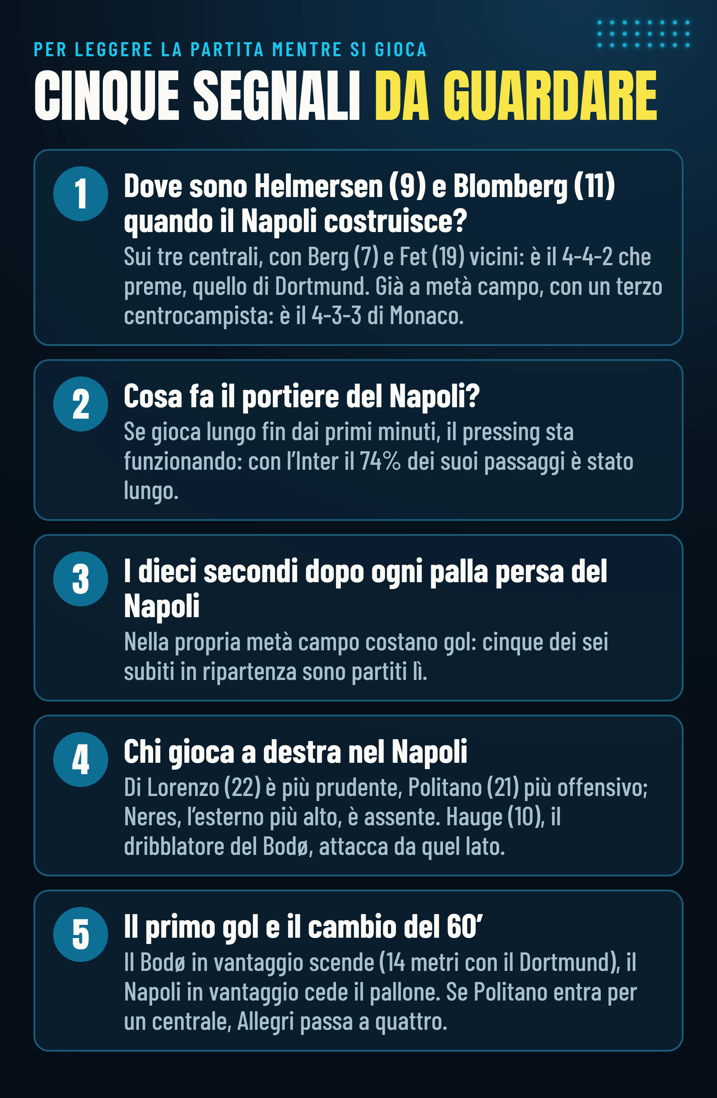 I cinque segnali da guardare in Napoli–Bodø/Glimt: dove sono gli attaccanti del Bodø quando il Napoli costruisce, cosa fa il portiere, i dieci secondi dopo ogni palla persa, chi gioca a destra nel Napoli, il primo gol e il cambio del 60′.