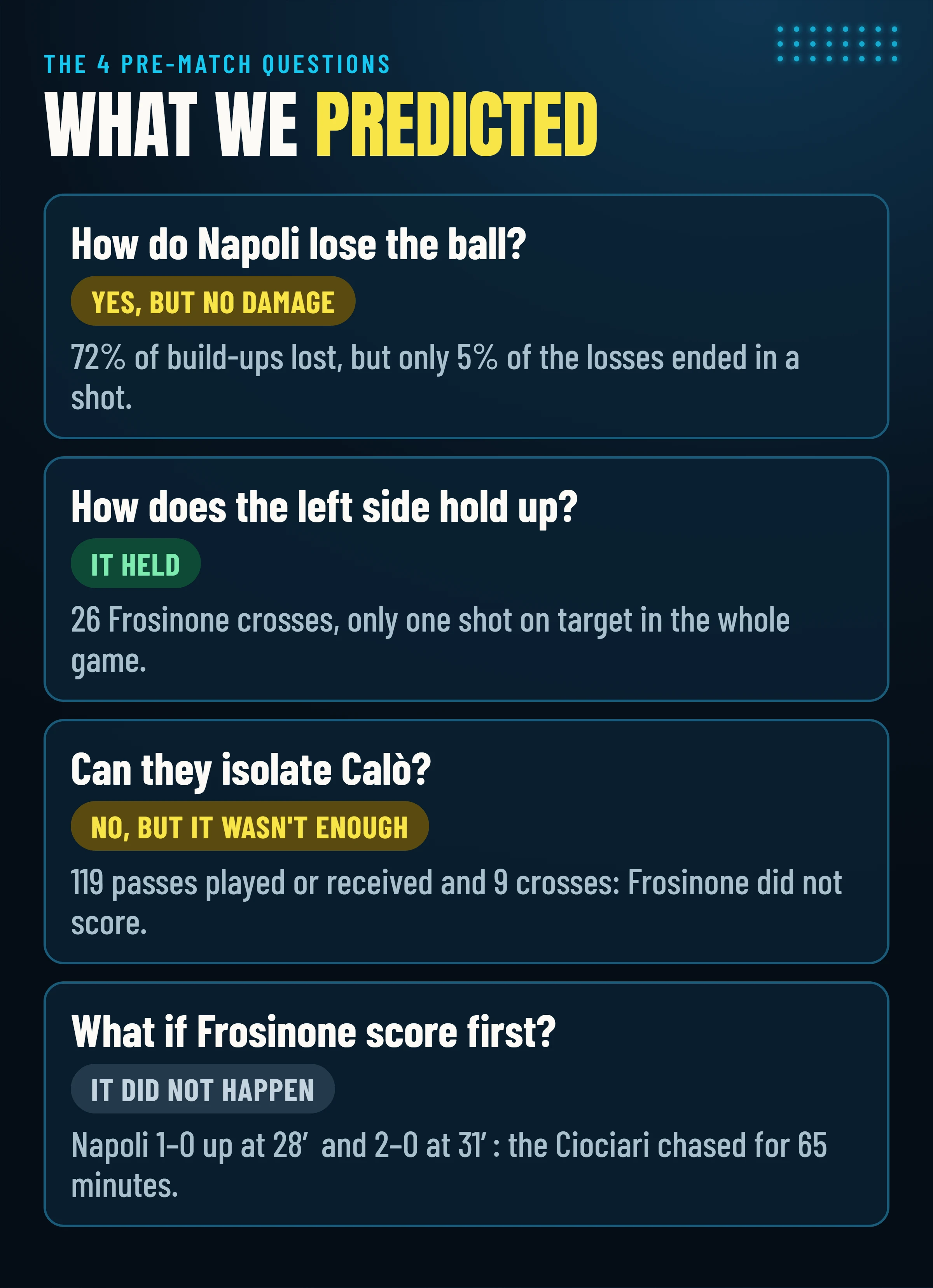 The four pre-match questions and the verdicts: Napoli’s turnovers, the left side, Calò and Frosinone taking the lead.