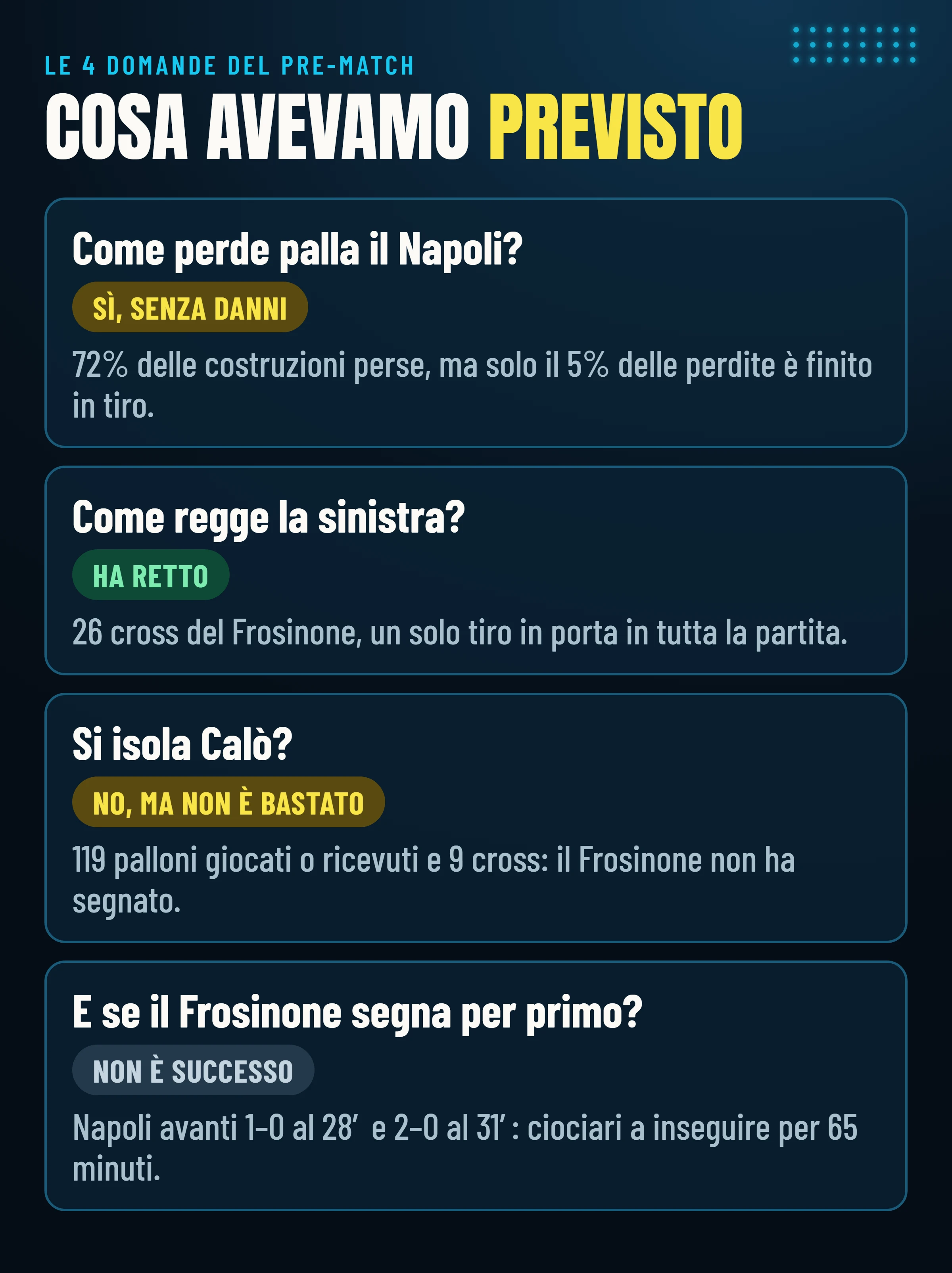 Le quattro domande del pre-match e i verdetti: perdite di palla del Napoli, sinistra azzurra, Calò e Frosinone in vantaggio.