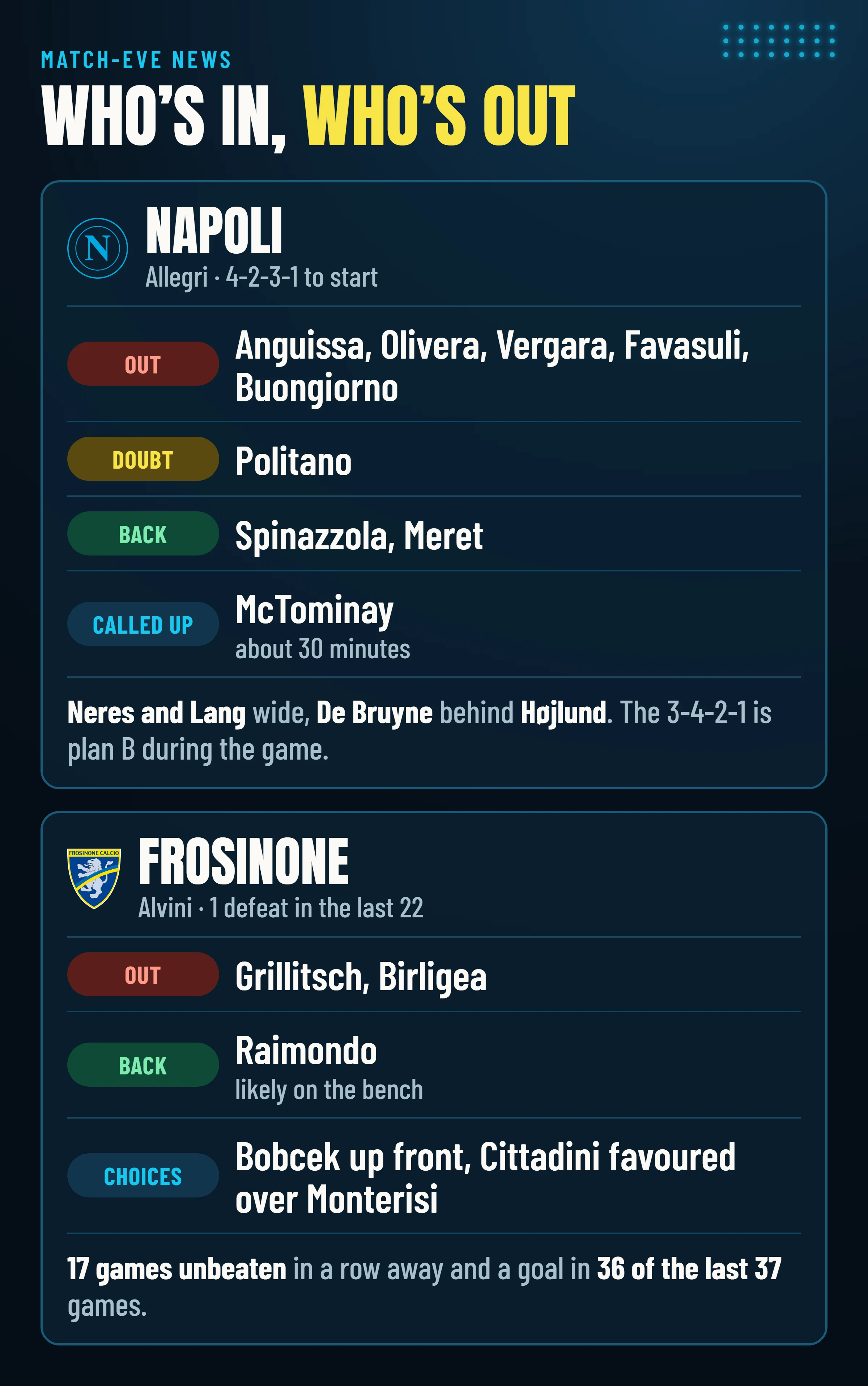 Absentees, doubts and returnees for Napoli and Frosinone on the eve of Napoli–Frosinone.