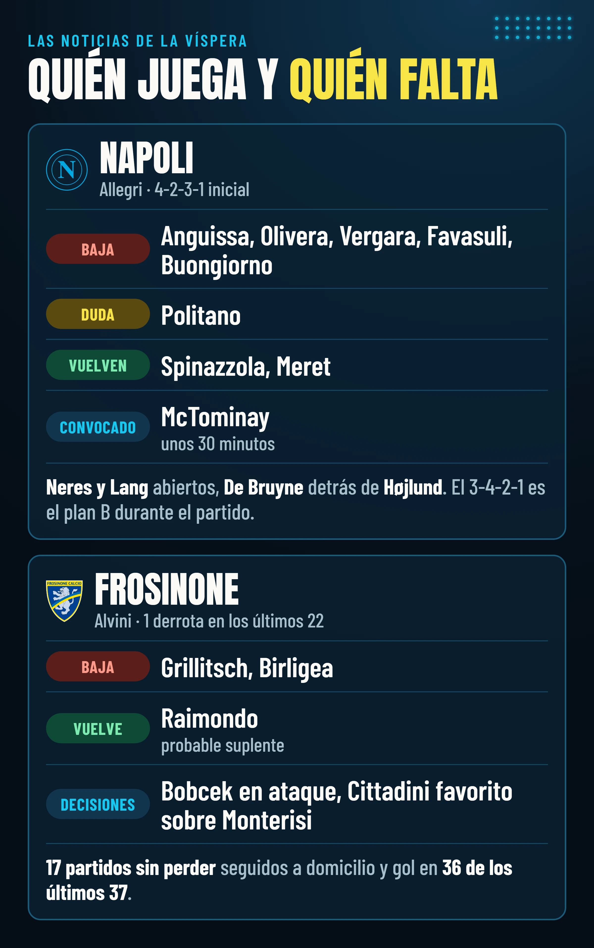 Bajas, dudas y regresos de Napoli y Frosinone en la víspera de Napoli–Frosinone.