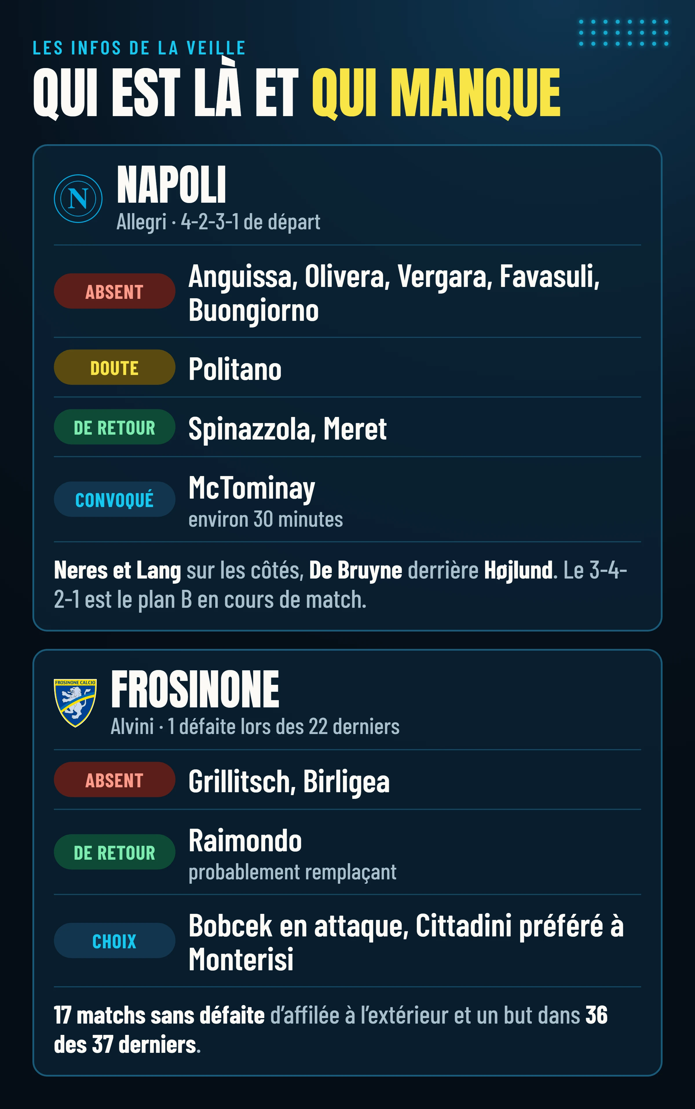 Absents, doutes et retours de Napoli et Frosinone à la veille de Napoli–Frosinone.