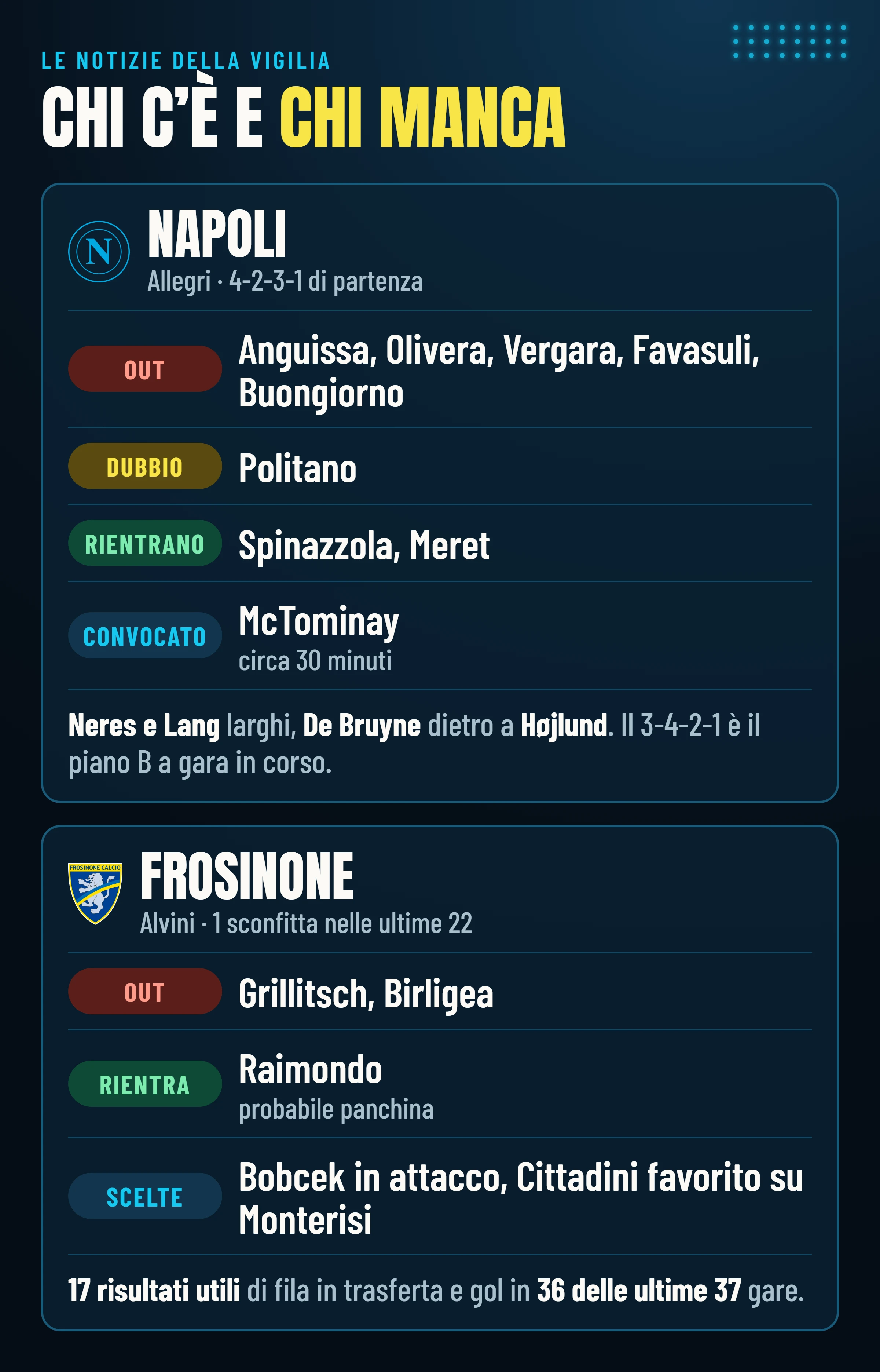 Assenti, dubbi e rientri di Napoli e Frosinone alla vigilia di Napoli–Frosinone.