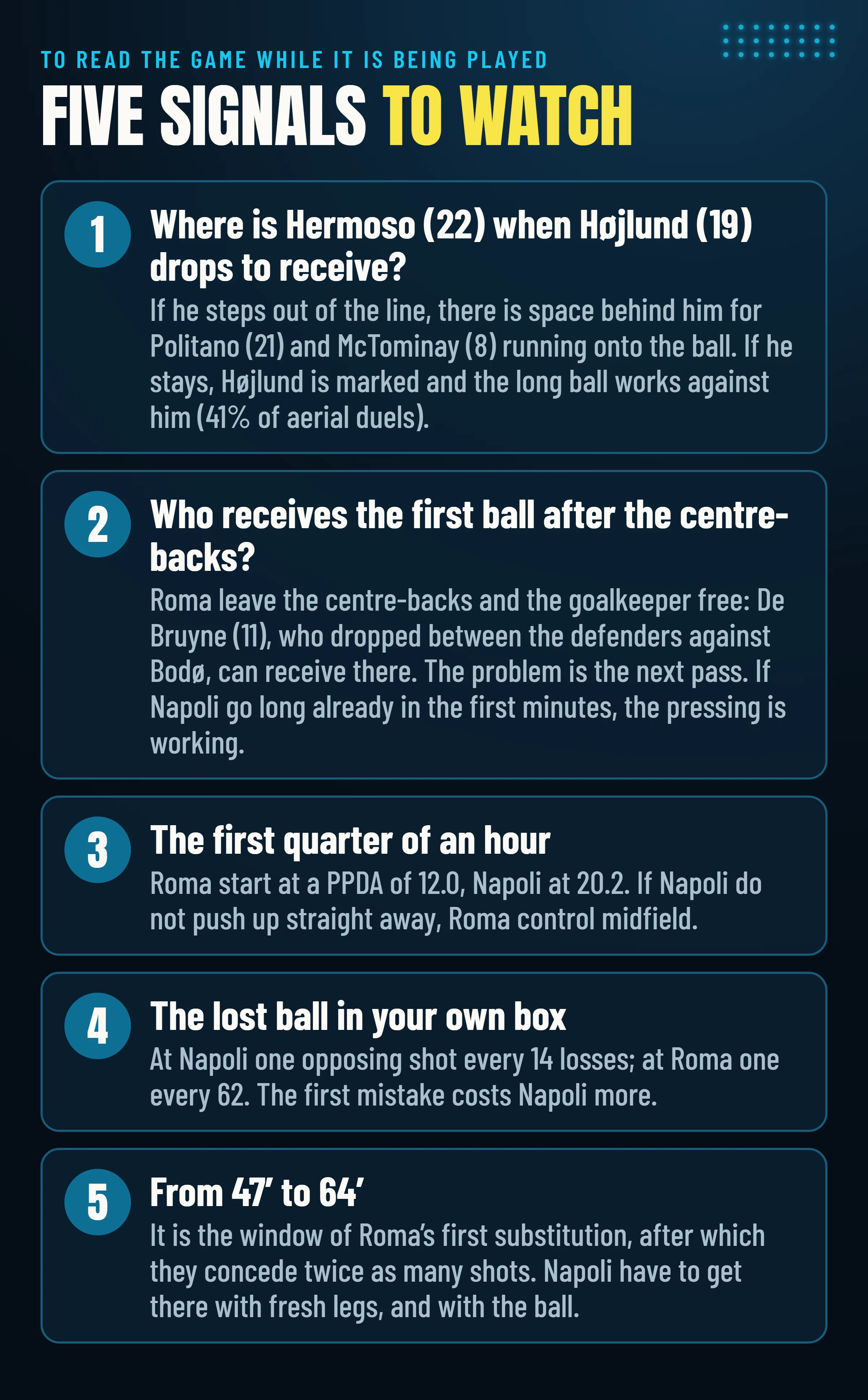 The five signals to watch in Napoli–Roma: where Hermoso is when Højlund drops, who receives the first ball after the centre-backs, the first quarter of an hour, the lost ball in your own penalty area, the window from 47′ to 64′.