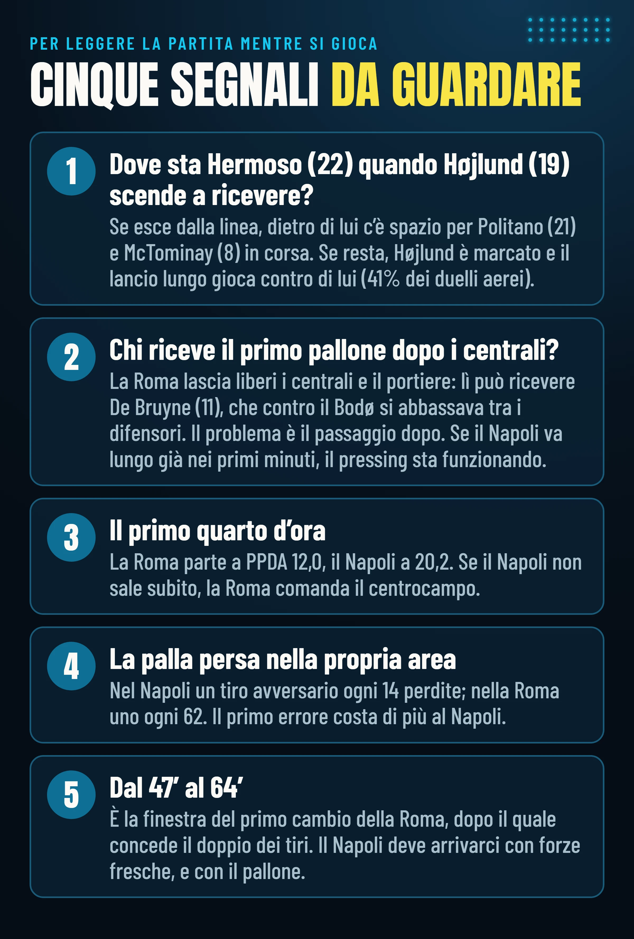 I cinque segnali da guardare in Napoli–Roma: dove sta Hermoso quando Højlund scende, chi riceve il primo pallone dopo i centrali, il primo quarto d’ora, la palla persa nella propria area, la finestra dal 47′ al 64′.