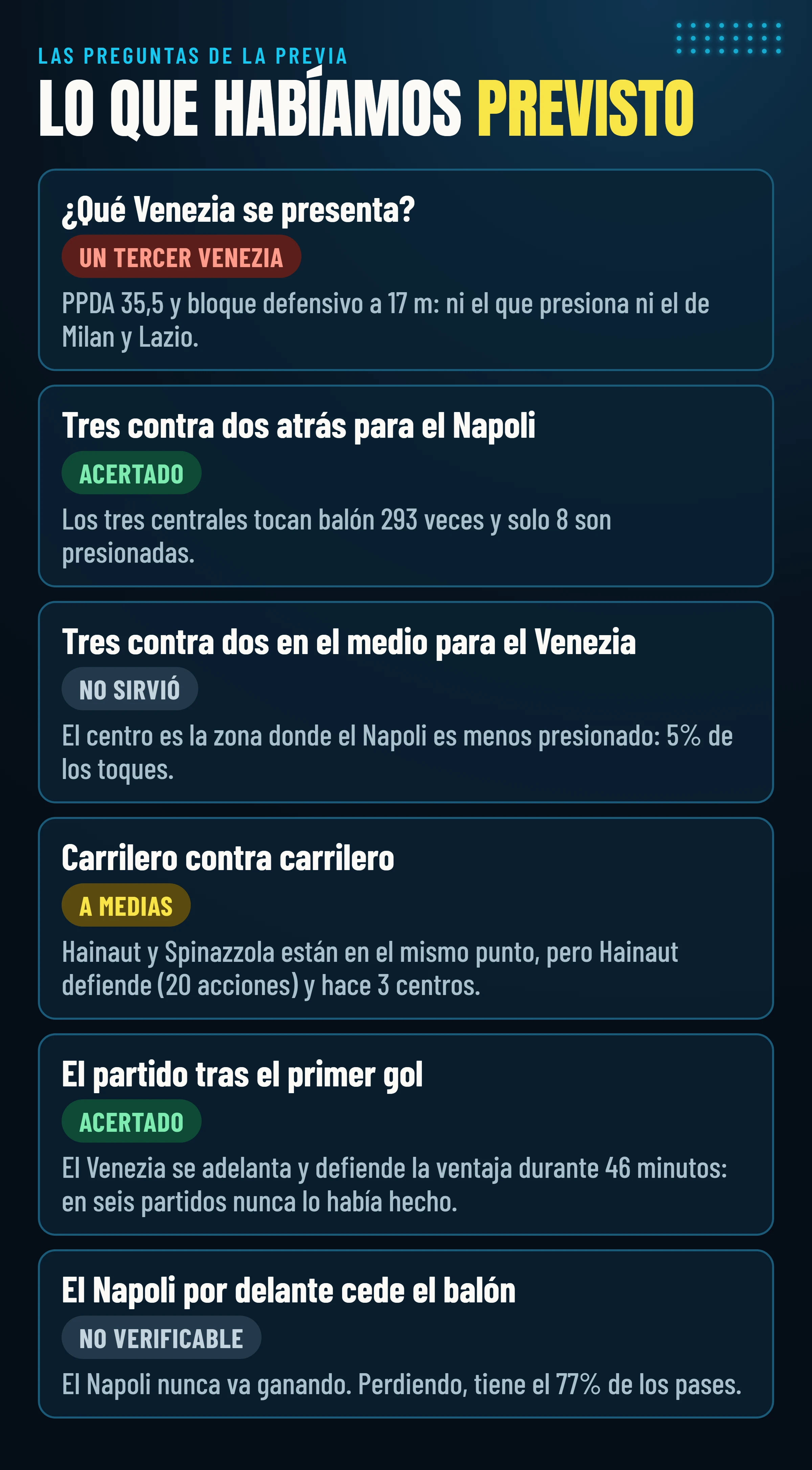 Las seis preguntas de la previa y los veredictos: qué Venezia, tres contra dos atrás, tres contra dos en el medio, carrilero contra carrilero, el partido tras el primer gol y el Napoli por delante.