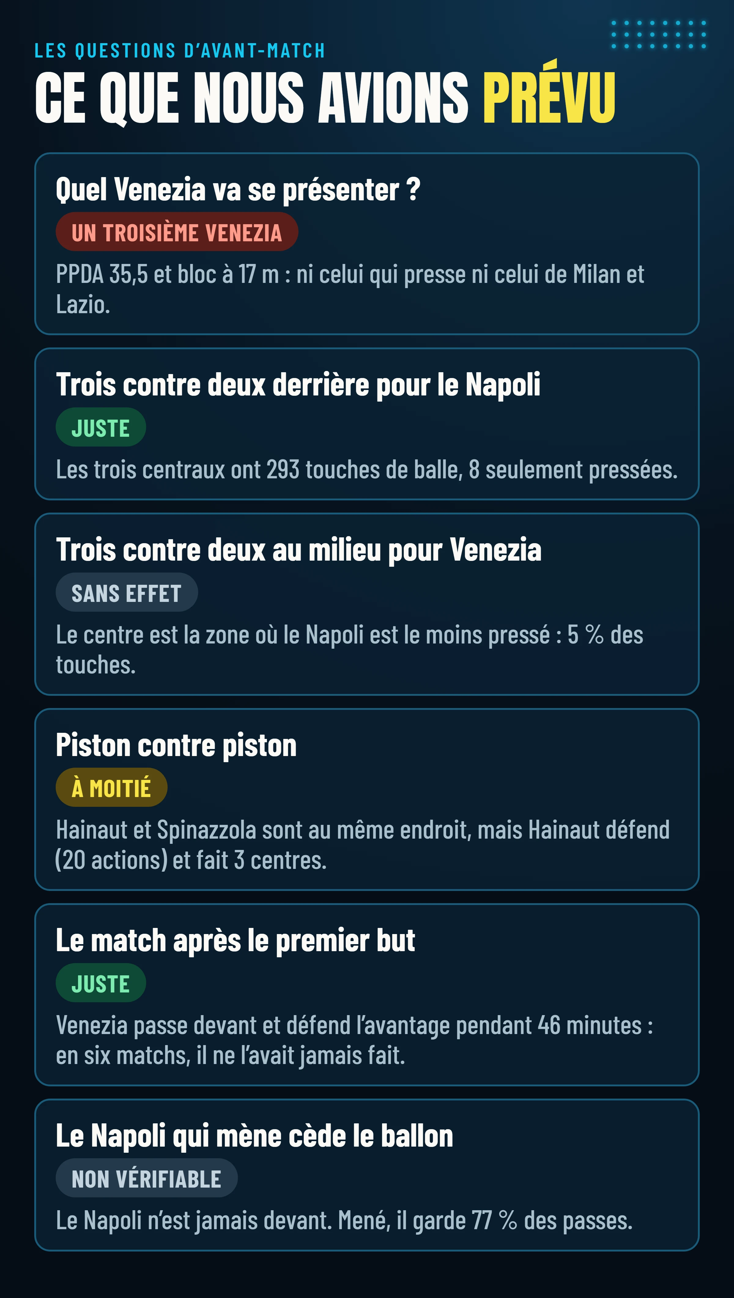 Les six questions de l’avant-match et les verdicts : quel Venezia, trois contre deux derrière, trois contre deux au milieu, piston contre piston, le match après le premier but et le Napoli devant au score.
