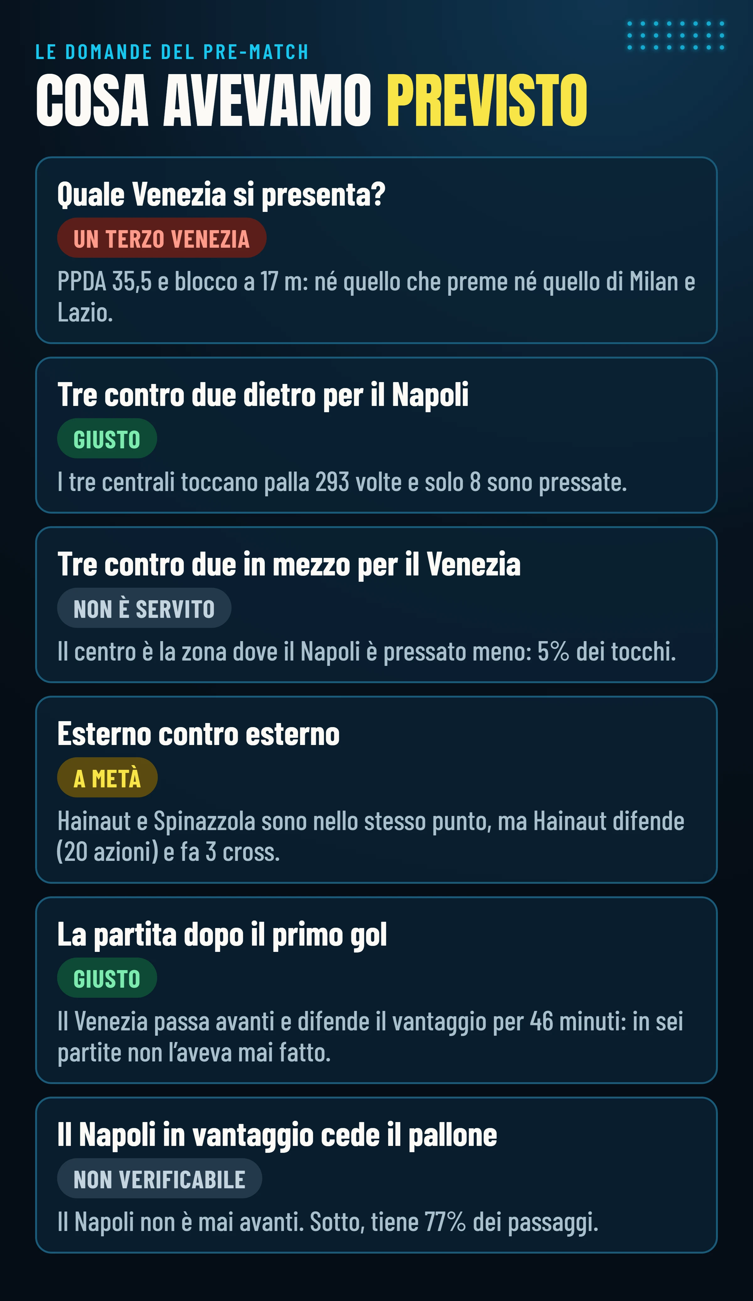 Le sei domande del pre-match e i verdetti: quale Venezia, tre contro due dietro, tre contro due in mezzo, esterno contro esterno, la partita dopo il primo gol e il Napoli in vantaggio.