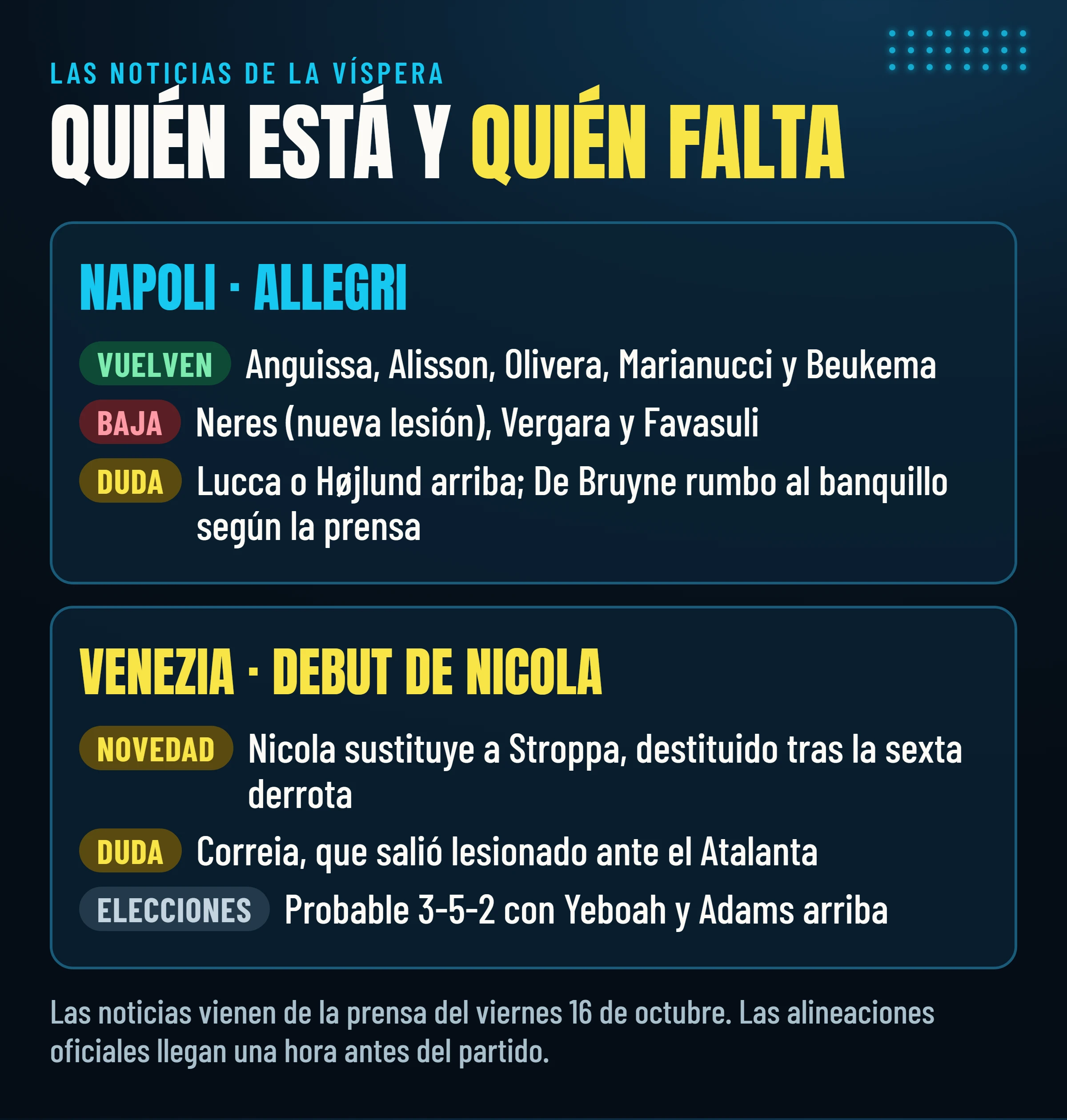 Regresos, bajas y dudas de Napoli y Venezia en la víspera de Venezia–Napoli, según la prensa del 16 de octubre.