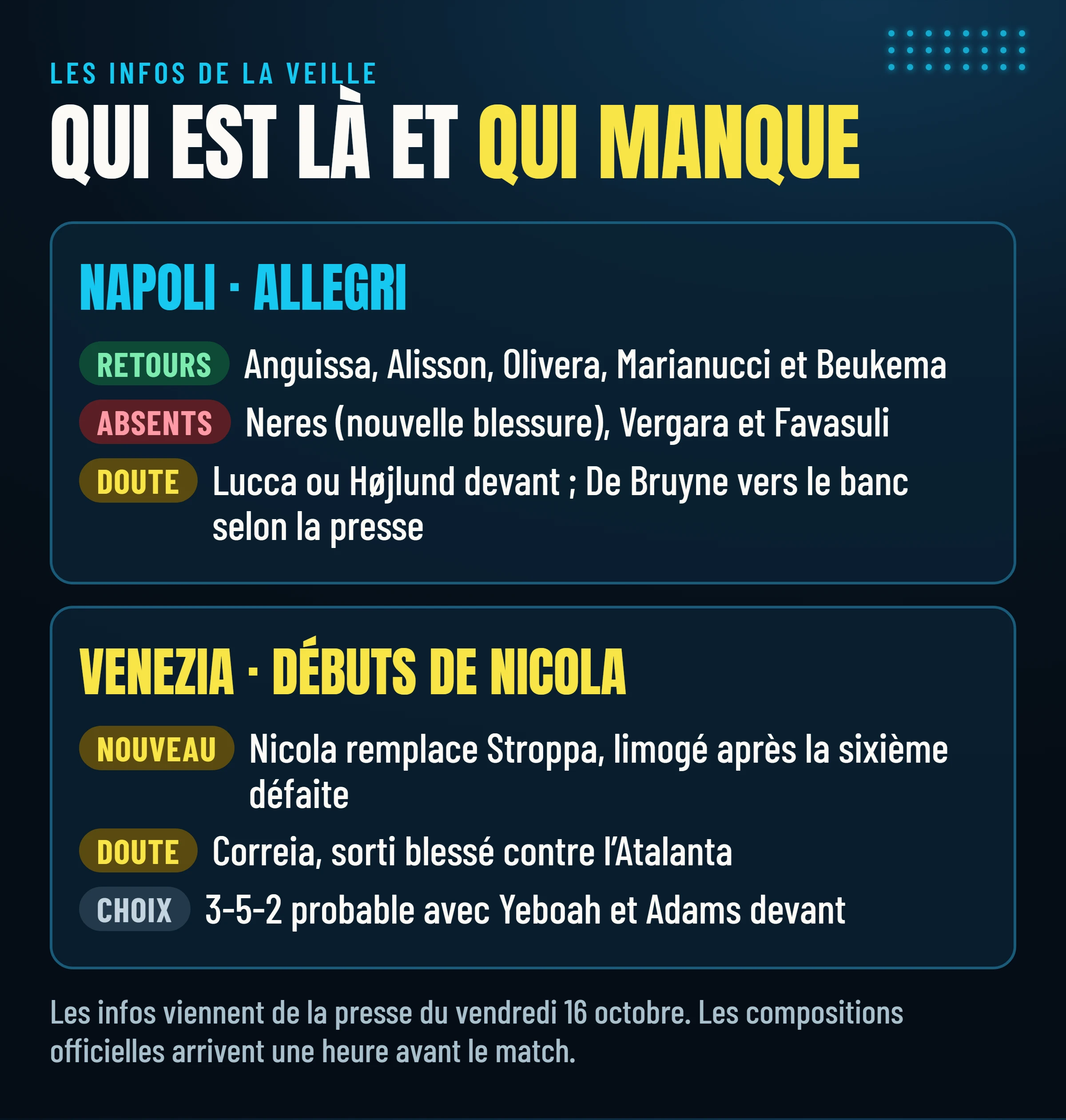 Retours, absents et doutes de Napoli et Venezia à la veille de Venezia–Napoli, selon la presse du 16 octobre.