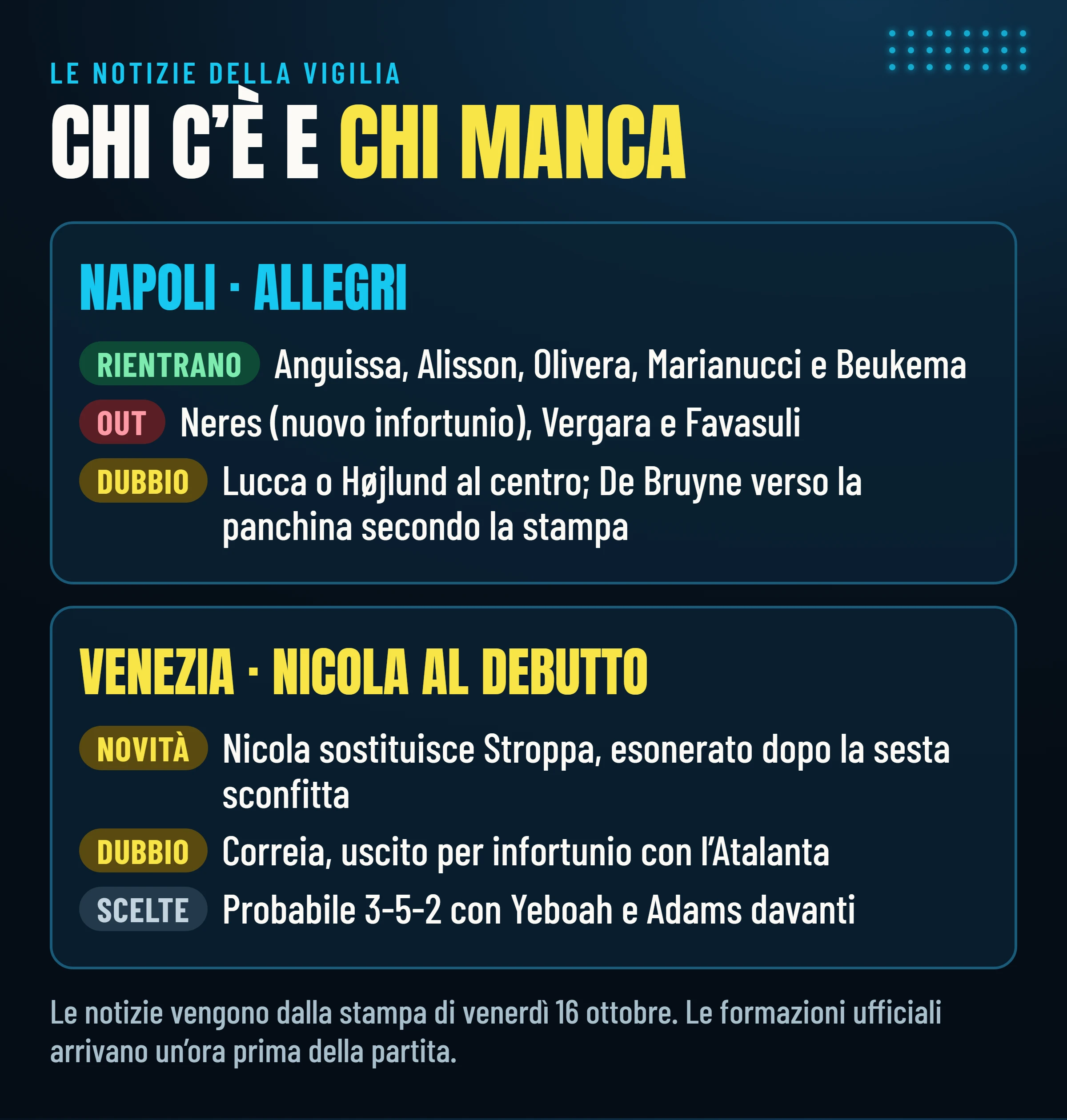 Rientri, assenze e dubbi di Napoli e Venezia alla vigilia di Venezia–Napoli, secondo la stampa del 16 ottobre.