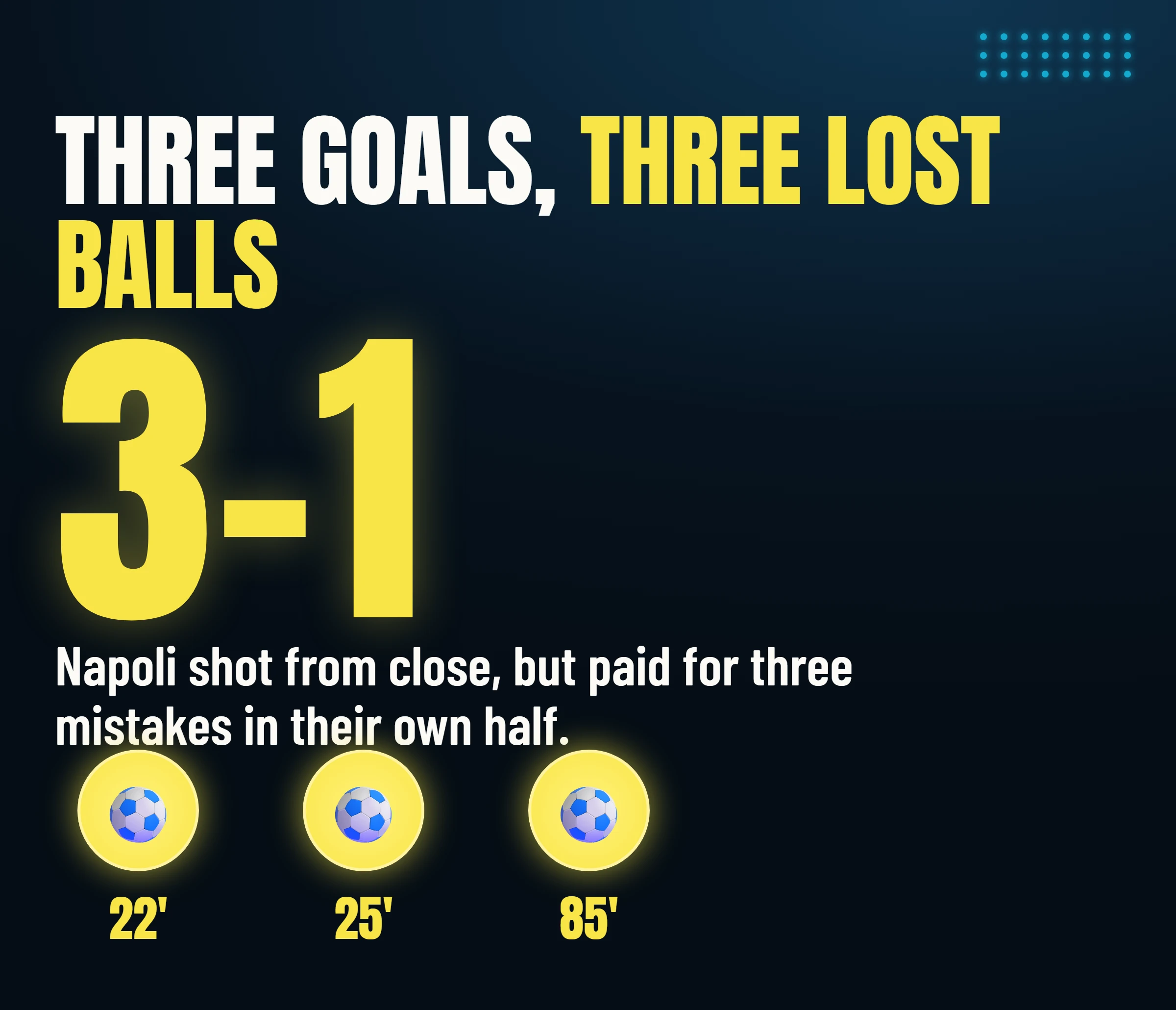 Villarreal–Napoli 3-1: three lost balls, three goals