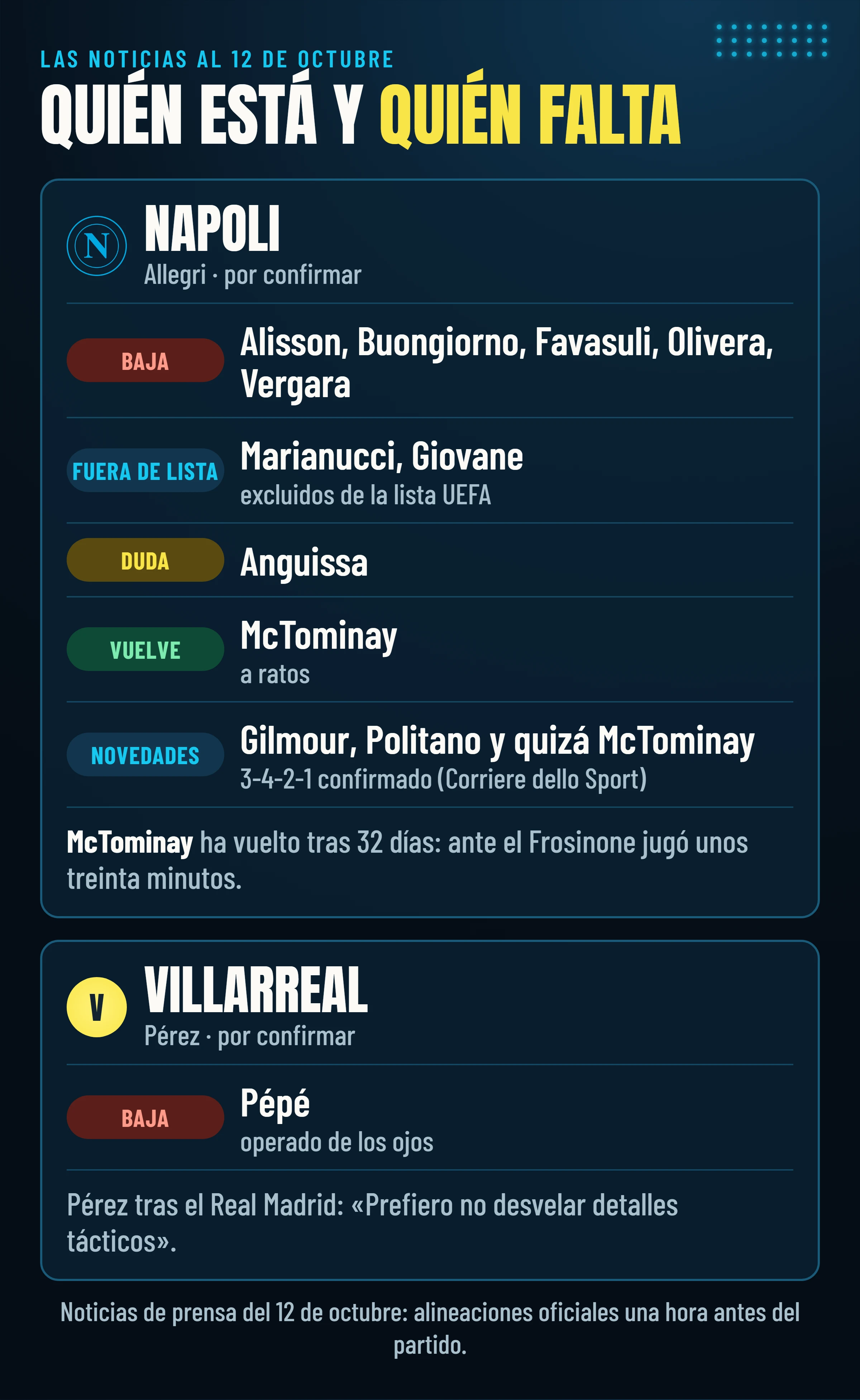 Bajas, dudas y regresos de Napoli y Villarreal en la víspera de Villarreal–Napoli, según la prensa del 12 de octubre.