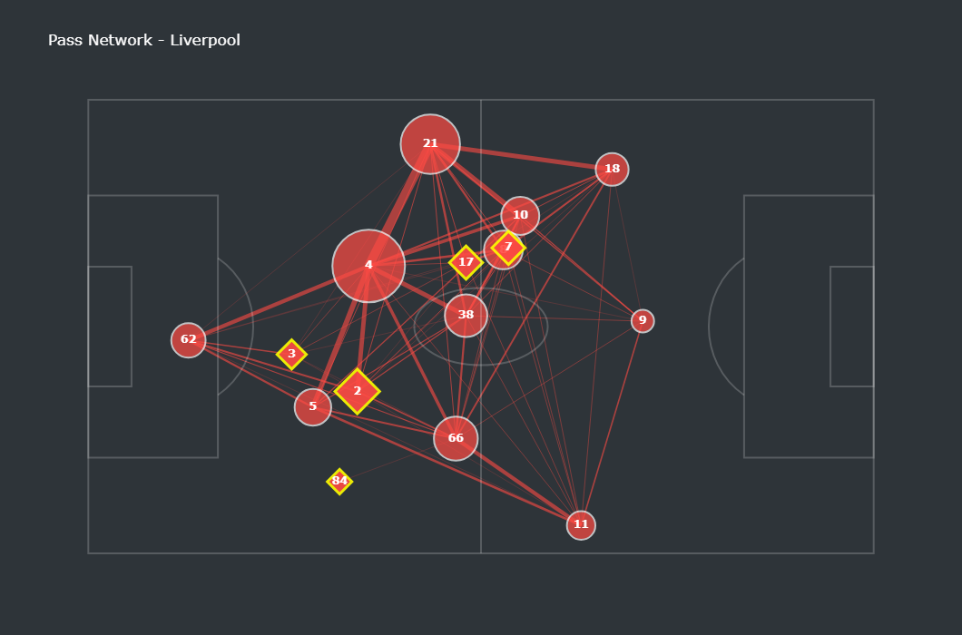 Match Explorer Dashboard